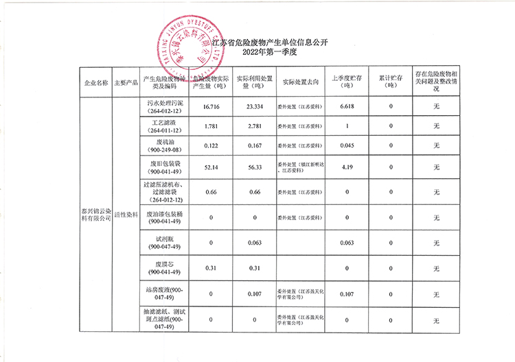 ̩d\Ⱦ޹˾2022һΣU(xin)Ua(chn)λϢ_750.jpg