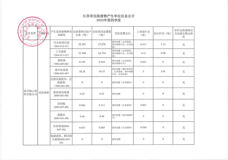̩d\Ⱦ޹˾2023ļΣU(xin)Ua(chn)λϢ_750.jpg
