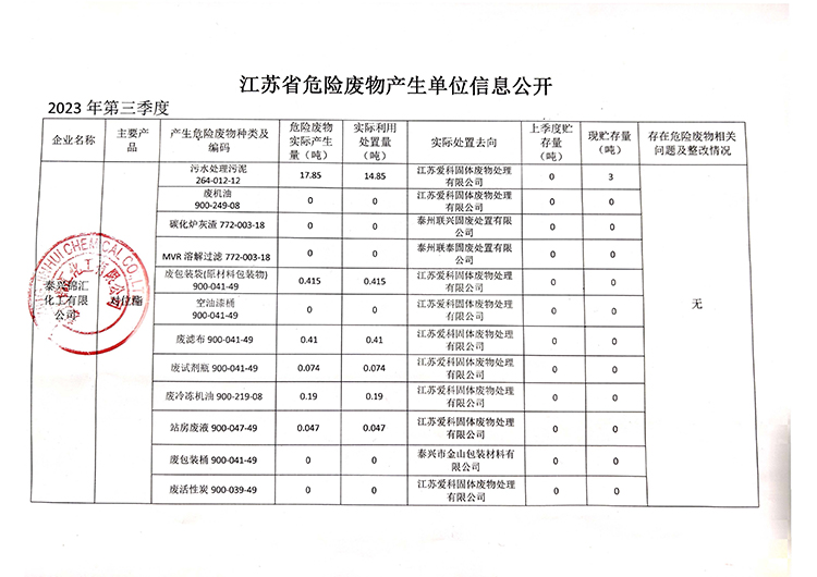 ̩d\R޹˾20233ΣU(xin)Ua(chn)λϢ_750.jpg