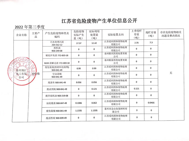 ̩d\R޹˾20224ΣU(xin)Ua(chn)λϢ_750.jpg